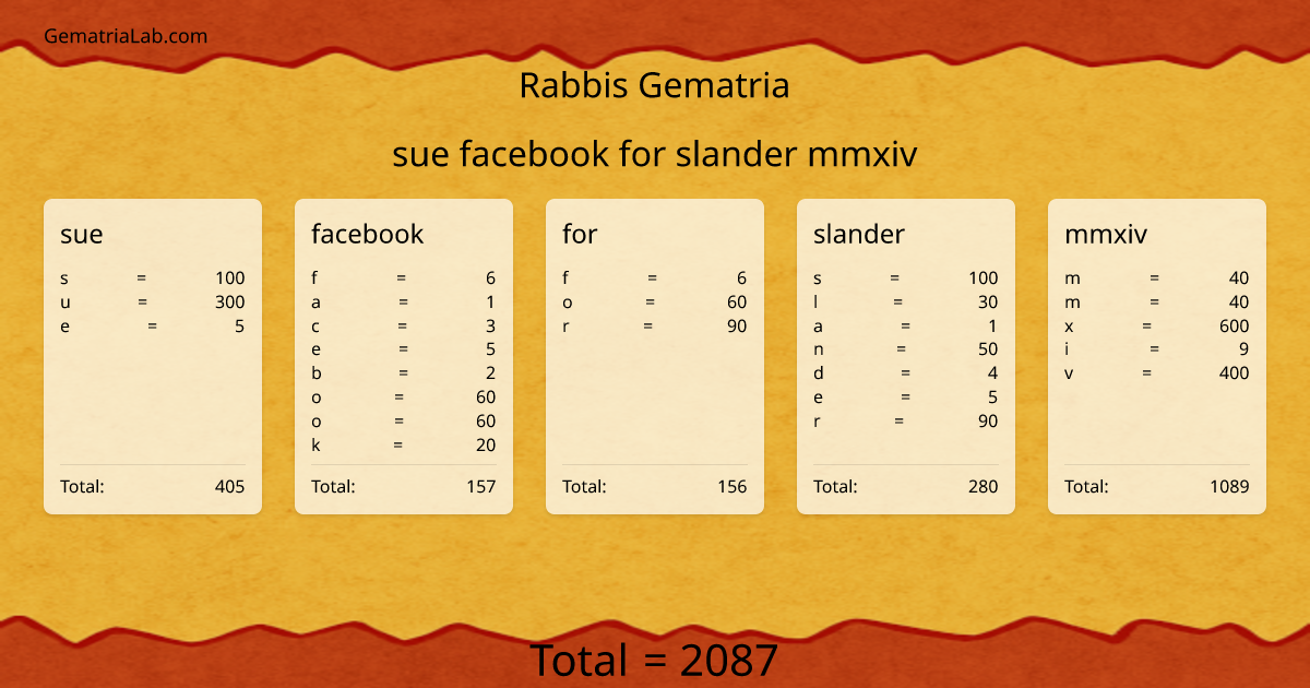 sue facebook for slander mmxiv in rabbis Gematria